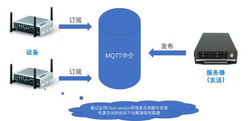 深度剖析物聯(lián)網服務結構的構建與物聯(lián)網應用服務實現