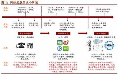物聯網應用服務 中國下一張“王炸”，即將迎來黃金十年