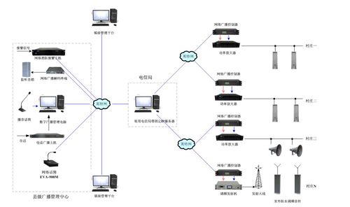 云服務器公網IP解析 夠用嗎？固定IP在物聯網應用中的關鍵角色