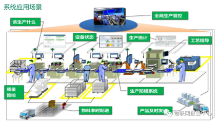 物聯(lián)網(wǎng)應用服務 連接萬物，智享未來