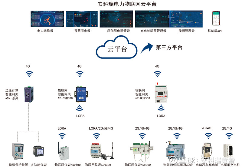 治理智能化新篇章 工信部移動物聯(lián)網(wǎng)應用優(yōu)秀案例集錦（治理智能化篇·上）