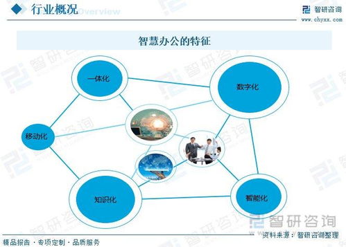 智慧辦公行業(yè)市場概況 功能增強與場景多元化驅(qū)動下的物聯(lián)網(wǎng)服務新紀元